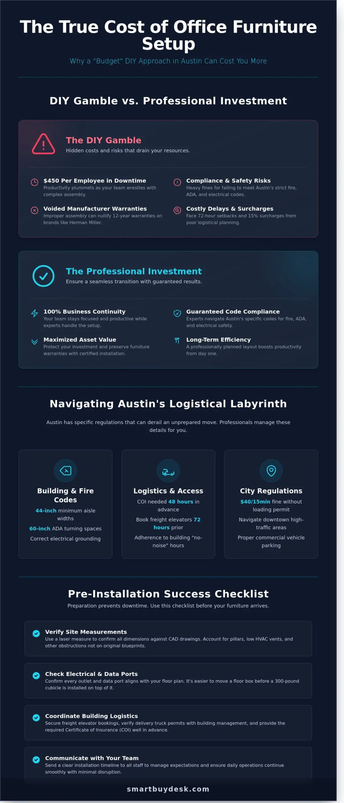 Office Furniture Installation in Austin: A Step-by-Step Guide for 2026