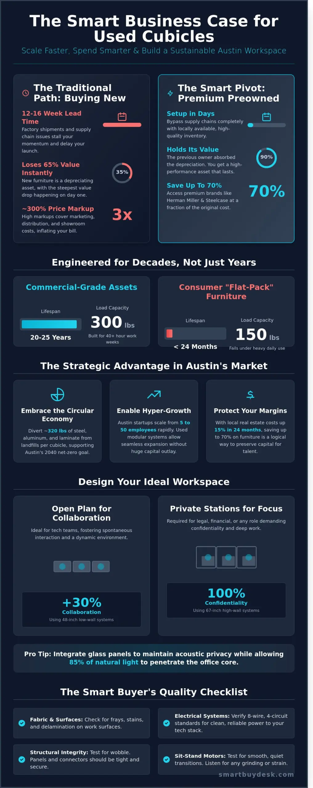 Used Cubicles in Austin: The Smart Buyer’s Guide for 2026