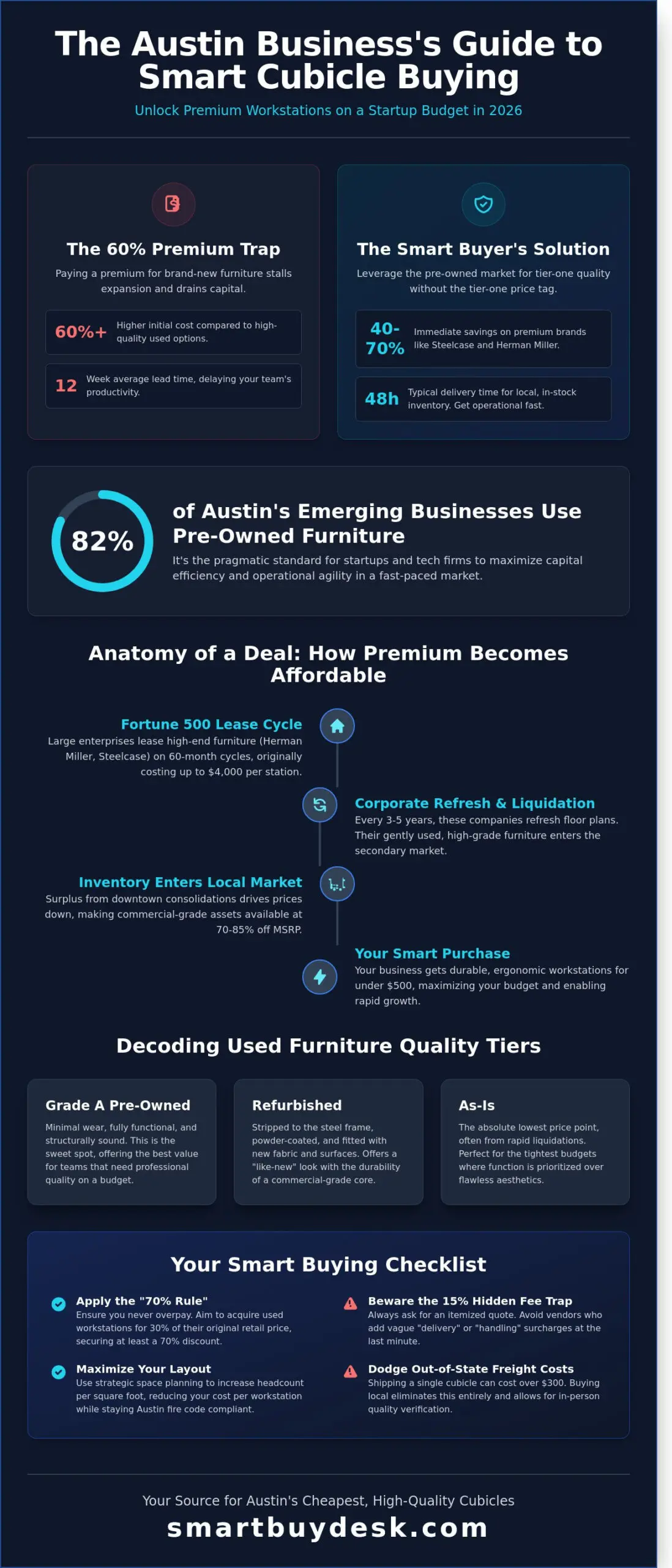 Cheapest Cubicles in Austin: The 2026 Insider Guide to High-Value Office Setup