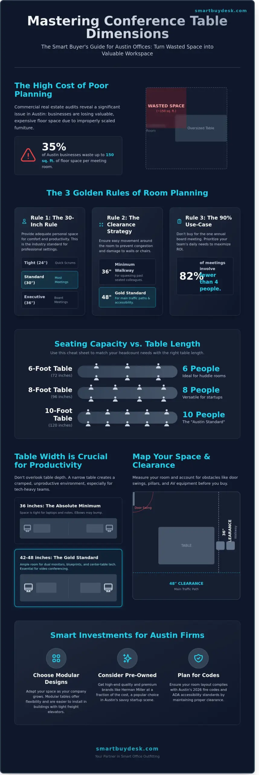 Conference Table Dimensions: The Austin Business Guide to Sizing Your Meeting Space (2026)