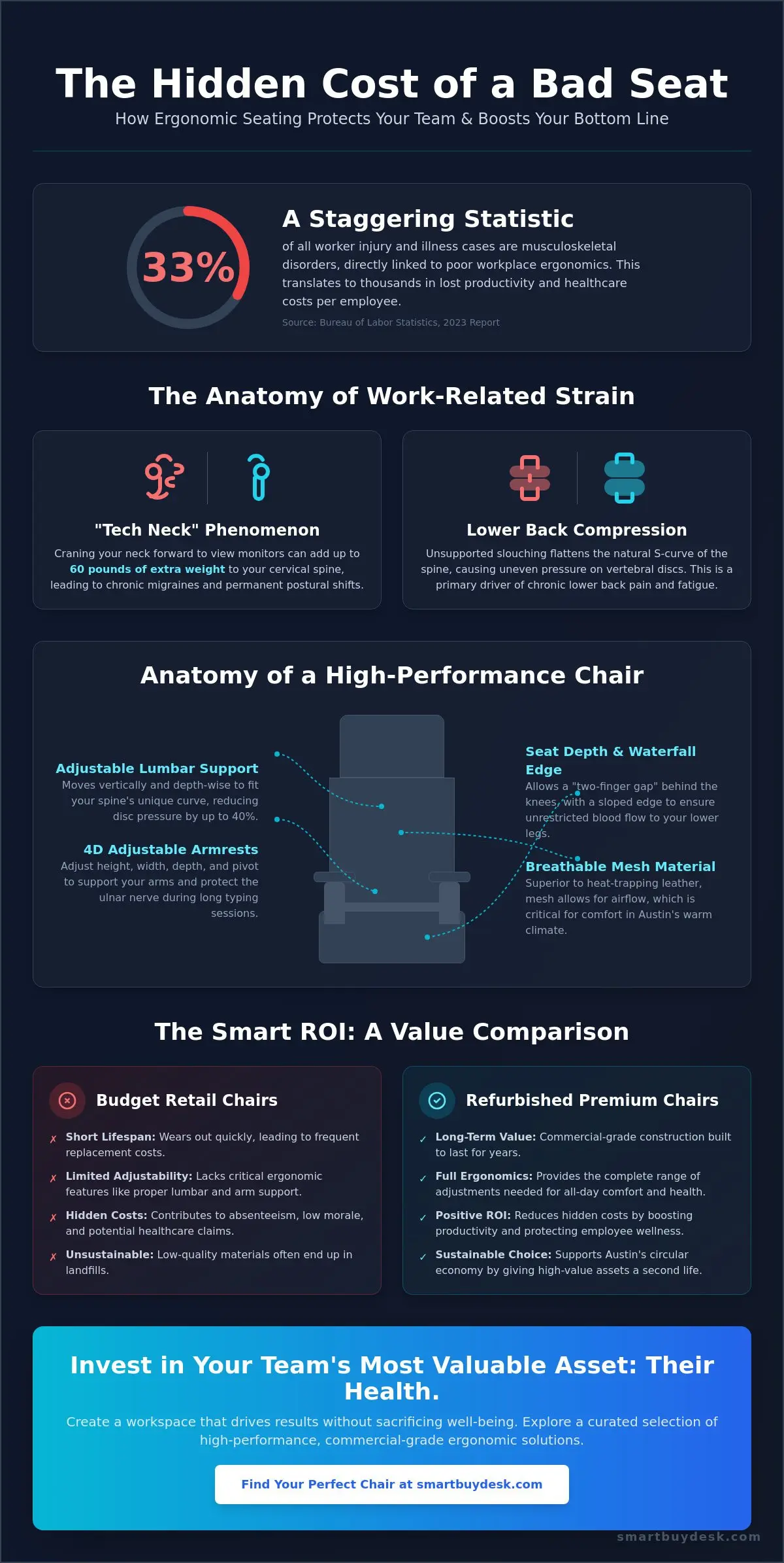 Ergonomic Office Chair Austin: The 2026 Professional’s Guide to Comfort & Productivity