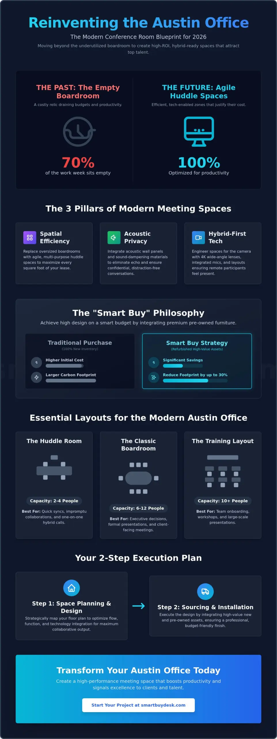 Modern Conference Room Design: Inspiration for Austin Offices in 2026