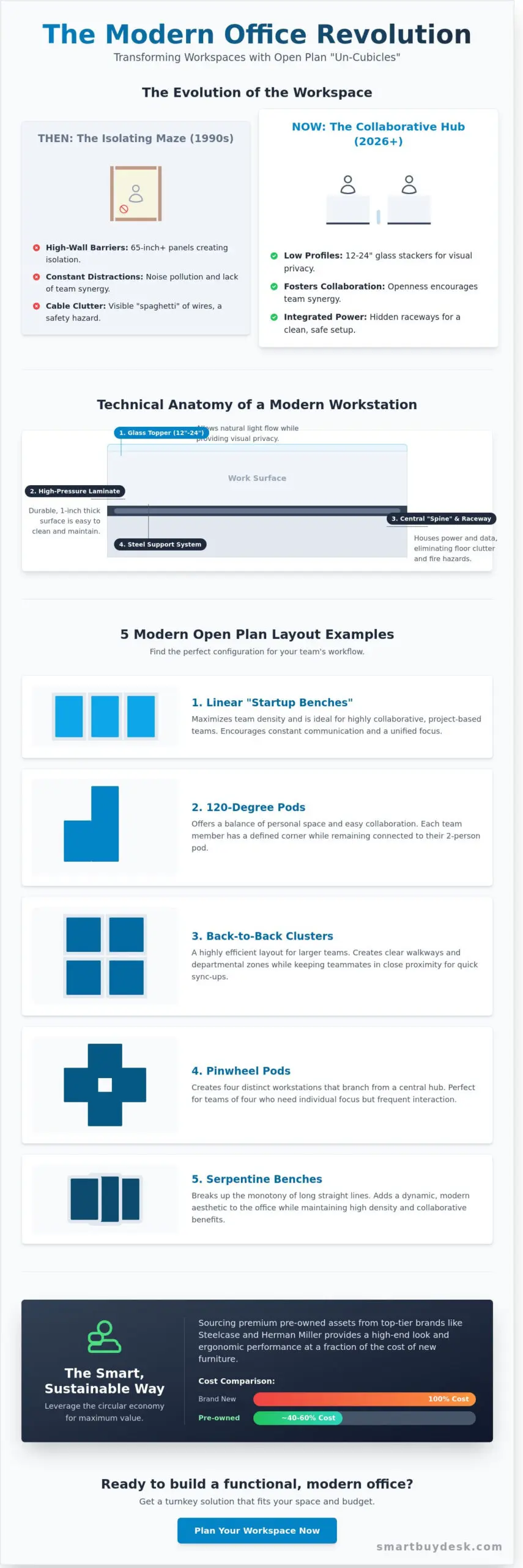 Open Plan Cubicles in Austin: 5 Modern Layout Examples for 2026 Workspaces