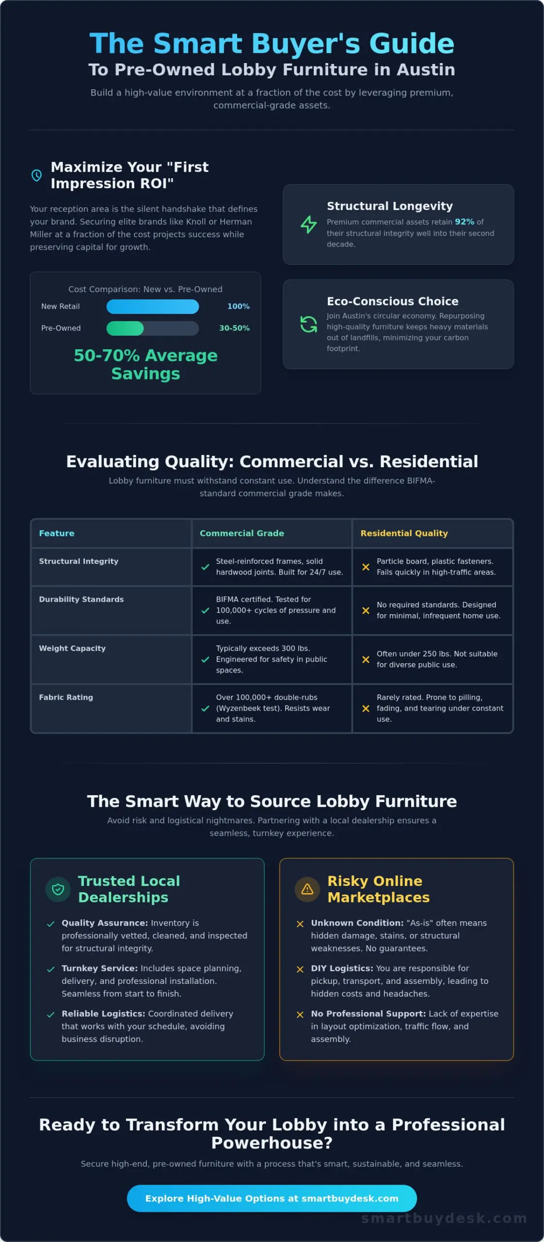 Pre-Owned Lobby Furniture in Austin: A Smart Buyer’s Guide (2026)