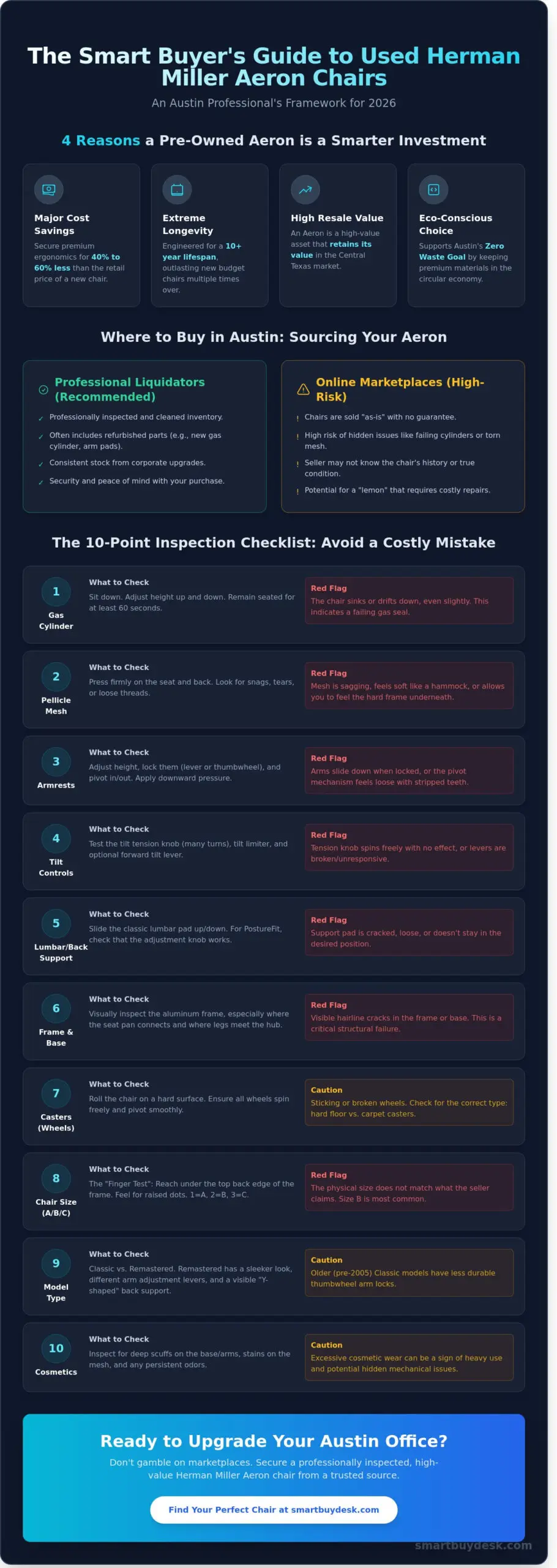 The Austin Buyer’s Checklist: Inspecting a Used Herman Miller Aeron Chair in 2026