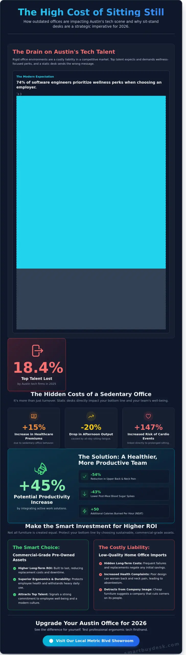 The Real Benefits of Standing Desks for Austin’s 2026 Modern Workforce