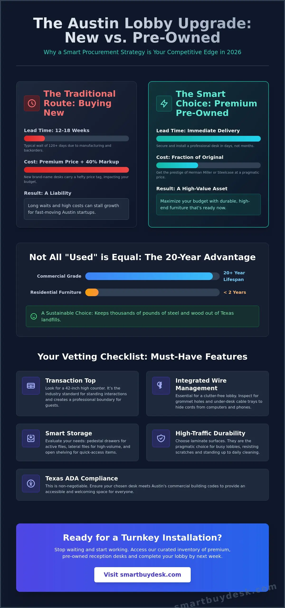 Used Reception Desks in Austin: The Smart Business Buyer’s Guide for 2026