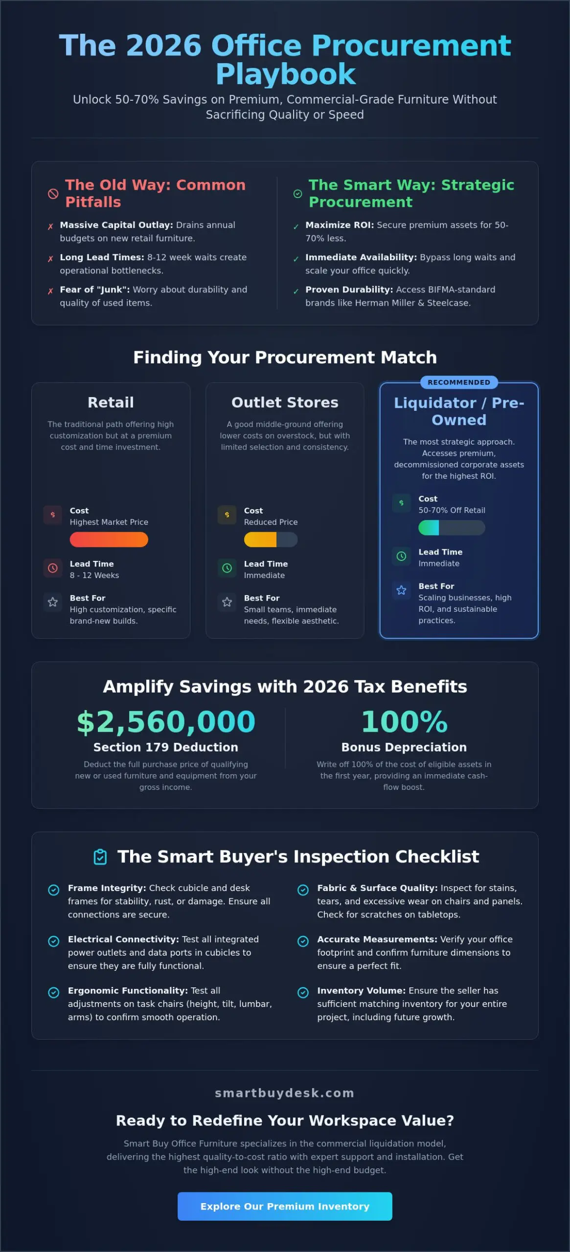 Office Furniture Outlet Stores: The 2026 Guide to Smart Commercial Procurement