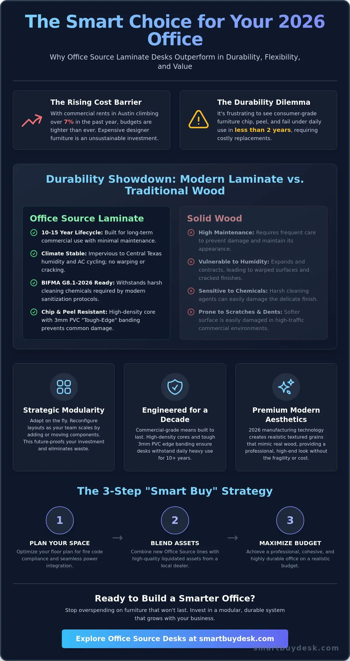 Office Source Desks: The 2026 Commercial Guide to Value and Durability