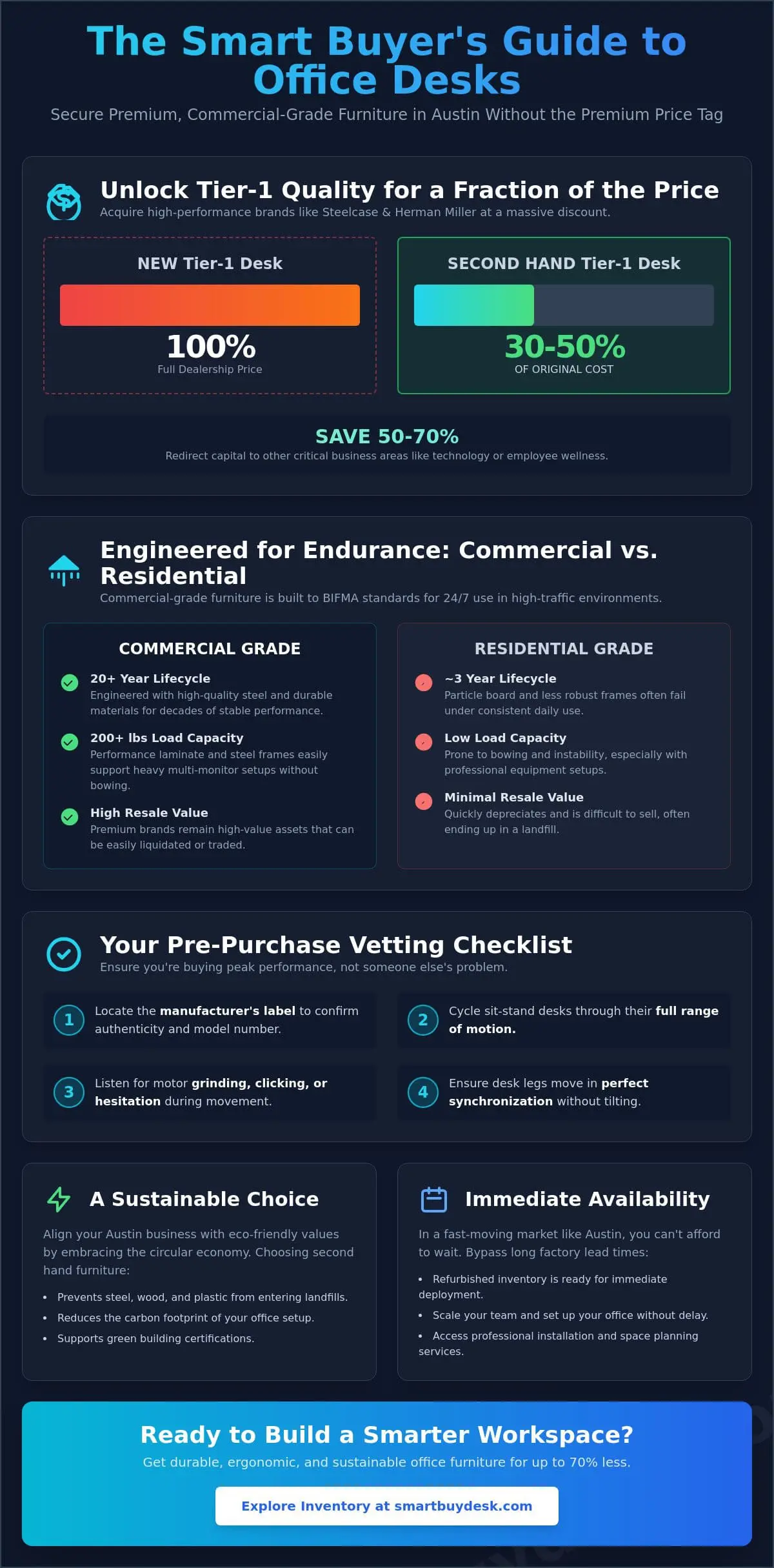 Second Hand Office Desks in Austin: The 2026 Smart Buyer’s Guide