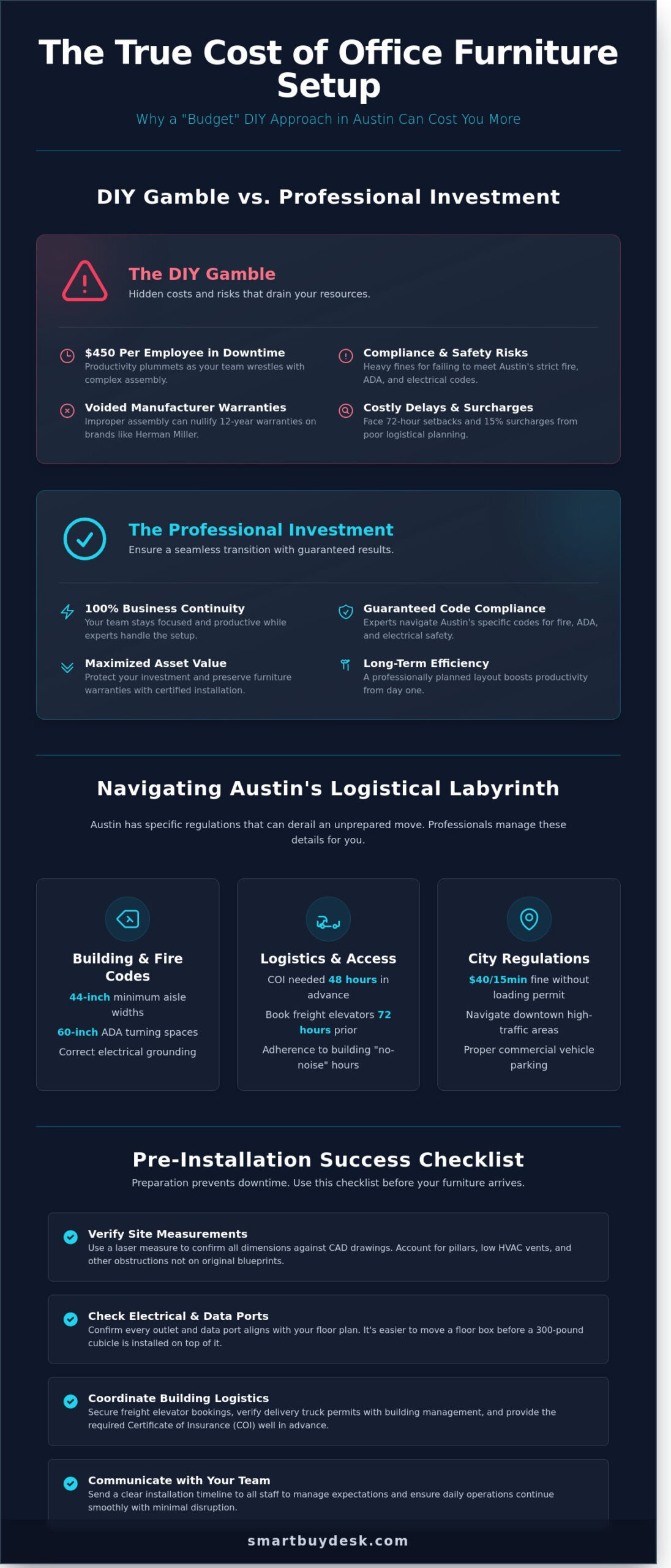 Office Furniture Installation in Austin: A Step-by-Step Guide for 2026
