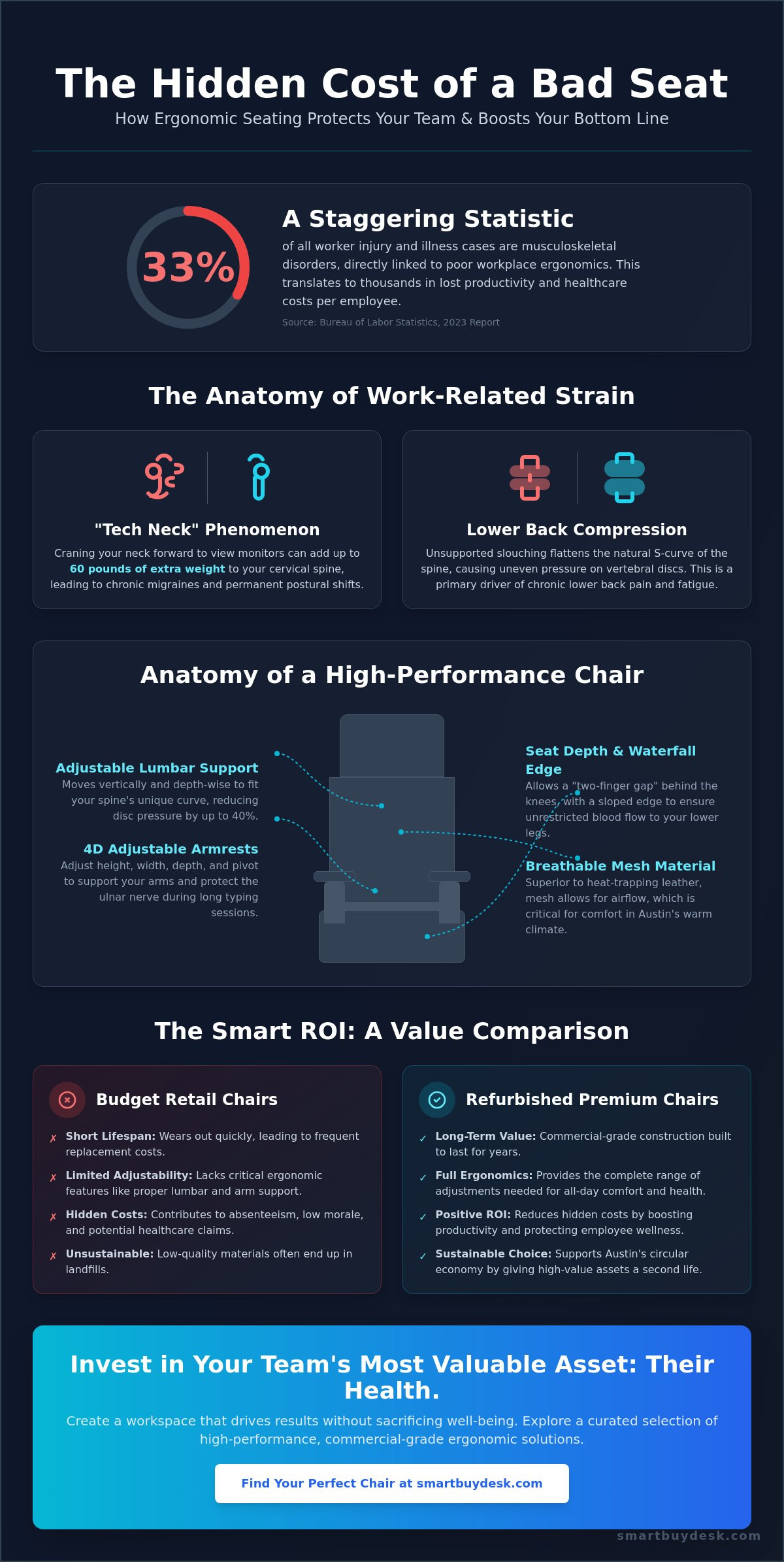 Ergonomic Office Chair Austin: The 2026 Professional’s Guide to Comfort & Productivity