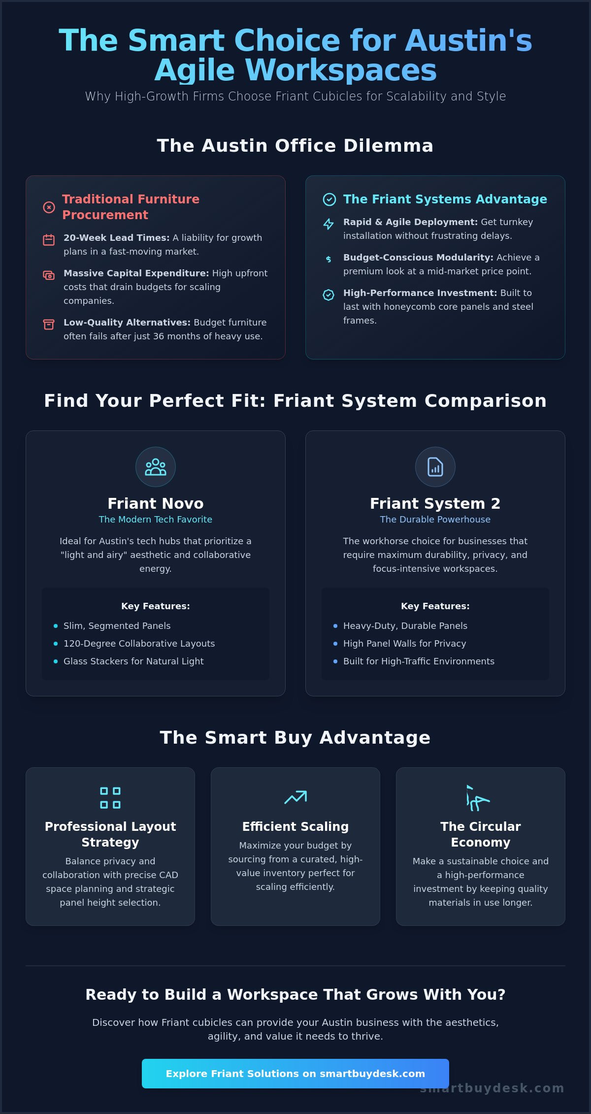 Friant Cubicles in Austin: The Smart Alternative for High-Growth Offices in 2026