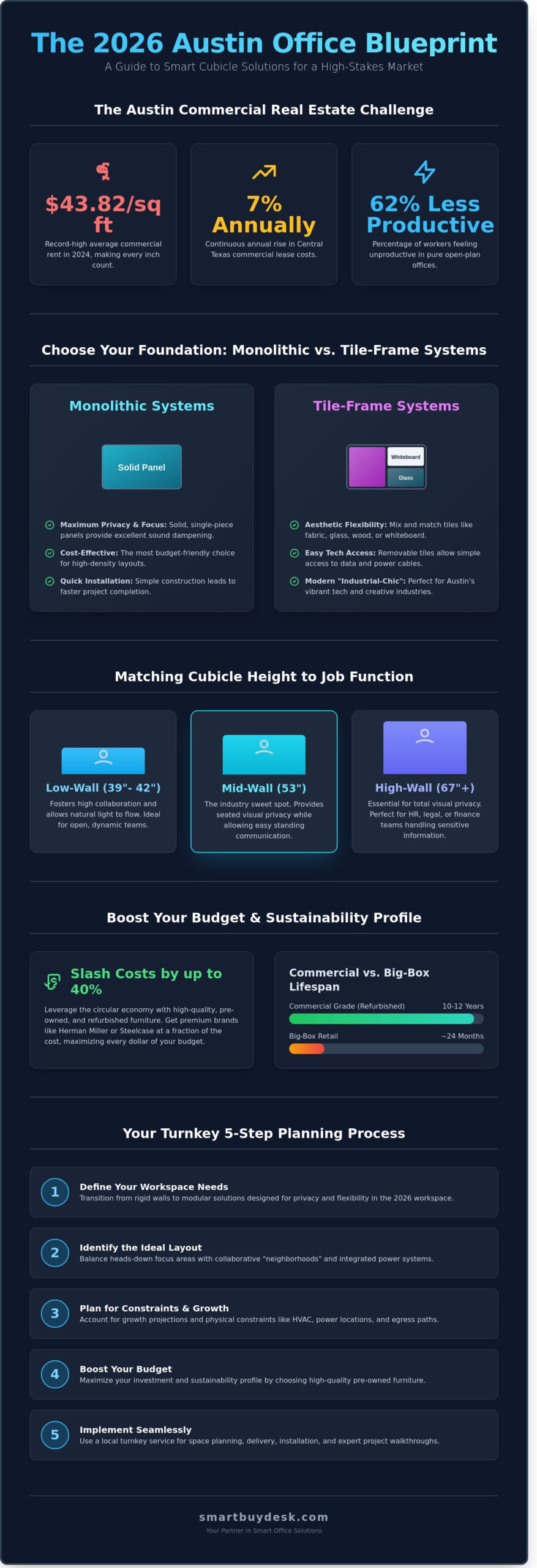 Modern Cubicle Solutions in Austin: A How-To Guide for 2026 Workspaces