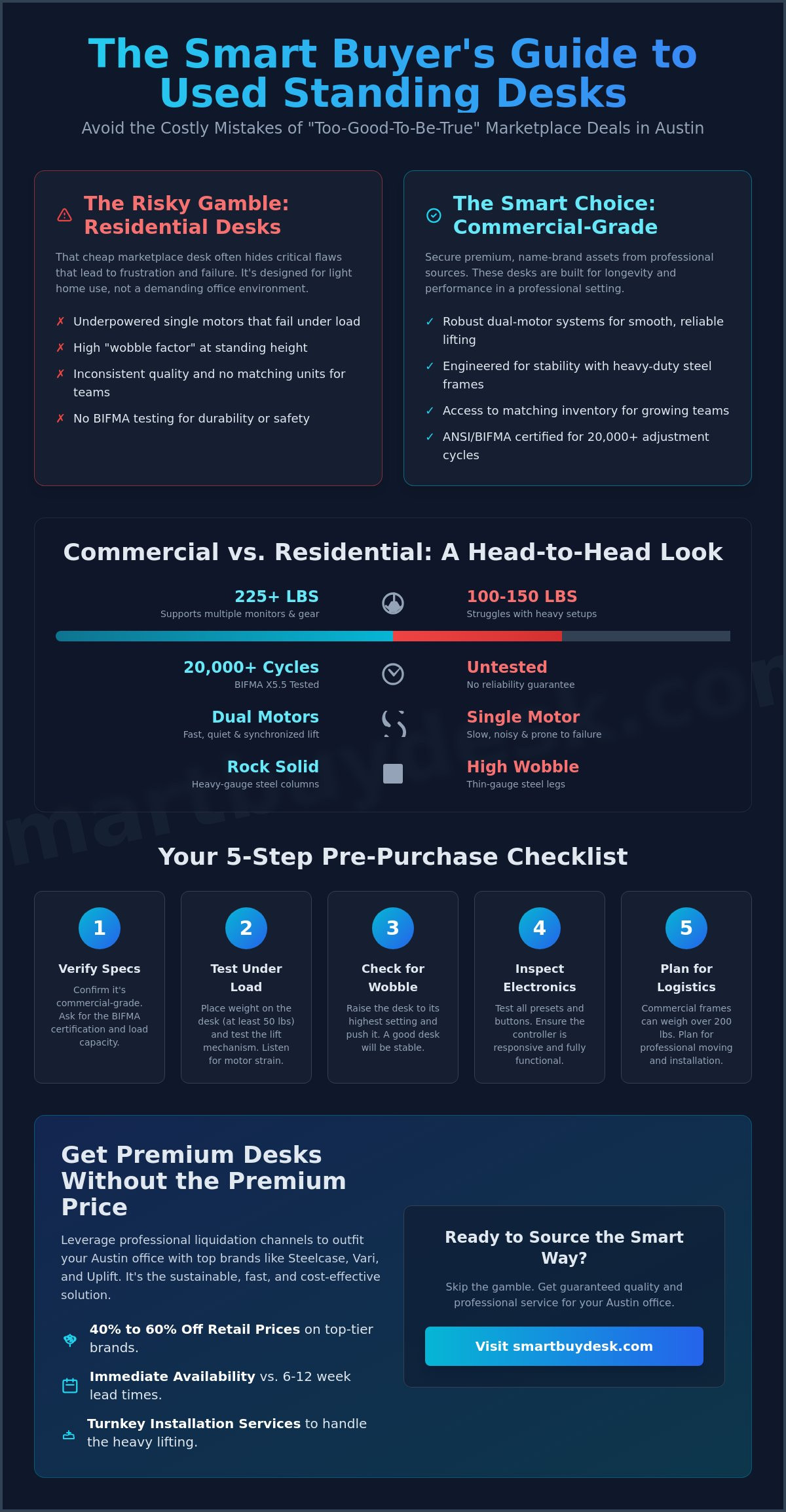 Used Standing Desk Austin: The 2026 Guide to Sourcing Commercial-Grade Sit-Stand Solutions