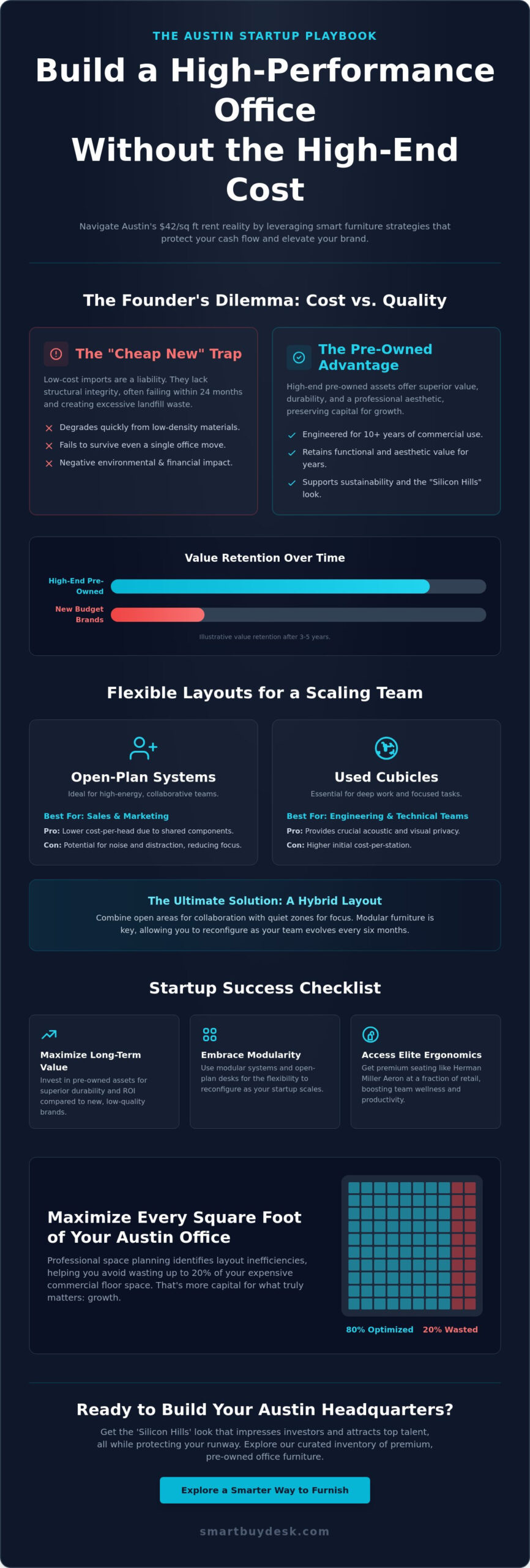 Affordable Office Furniture for Startups in Austin: The 2026 Budget Optimization Guide