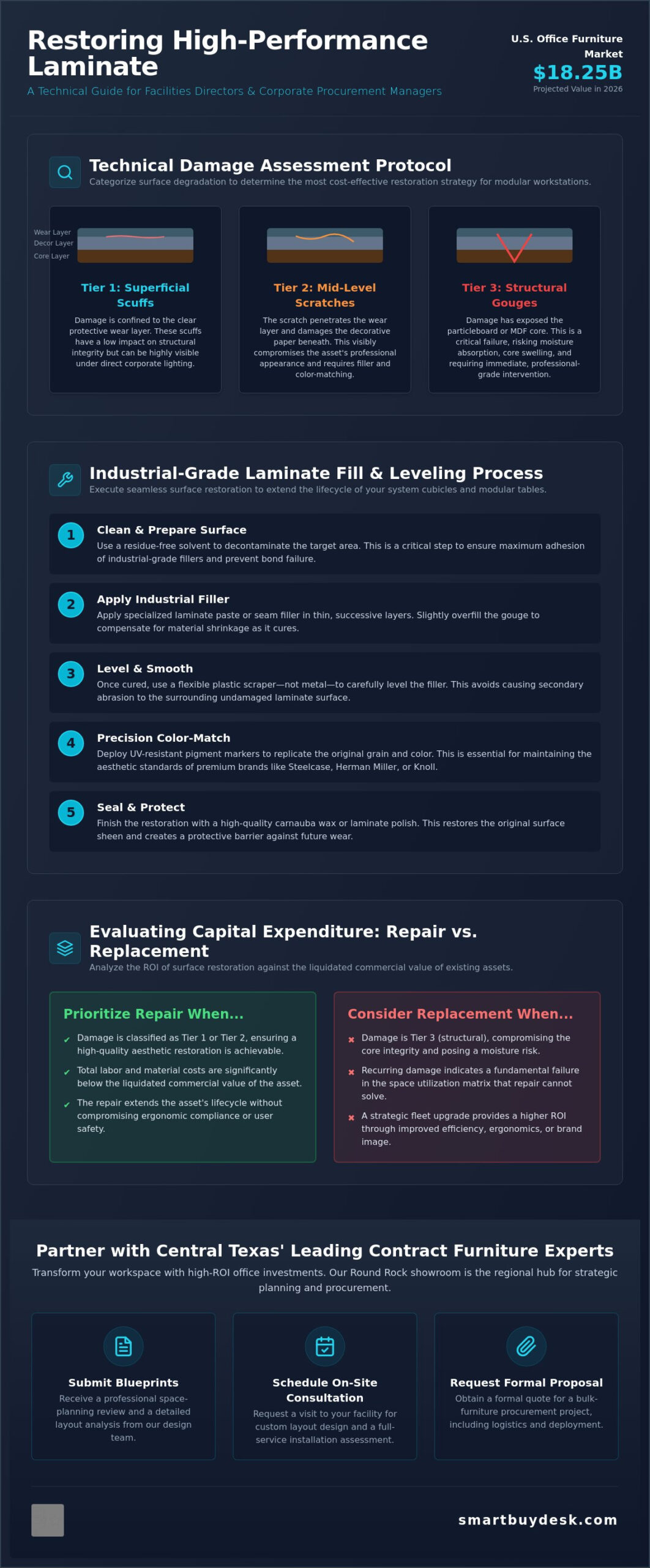 How to Repair Scratches on Laminate Desks: A Professional Facilities Guide