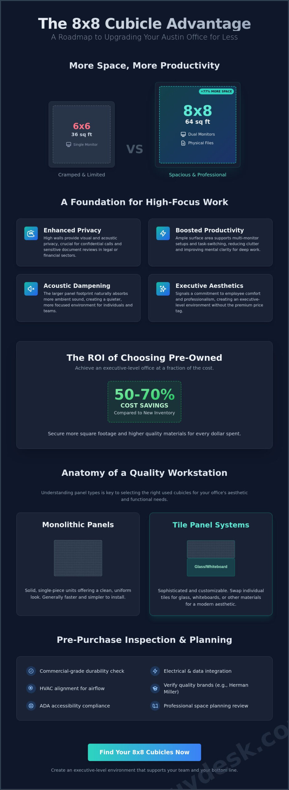 Used 8x8 Cubicles in Austin: The 2026 Guide to Executive-Level Savings