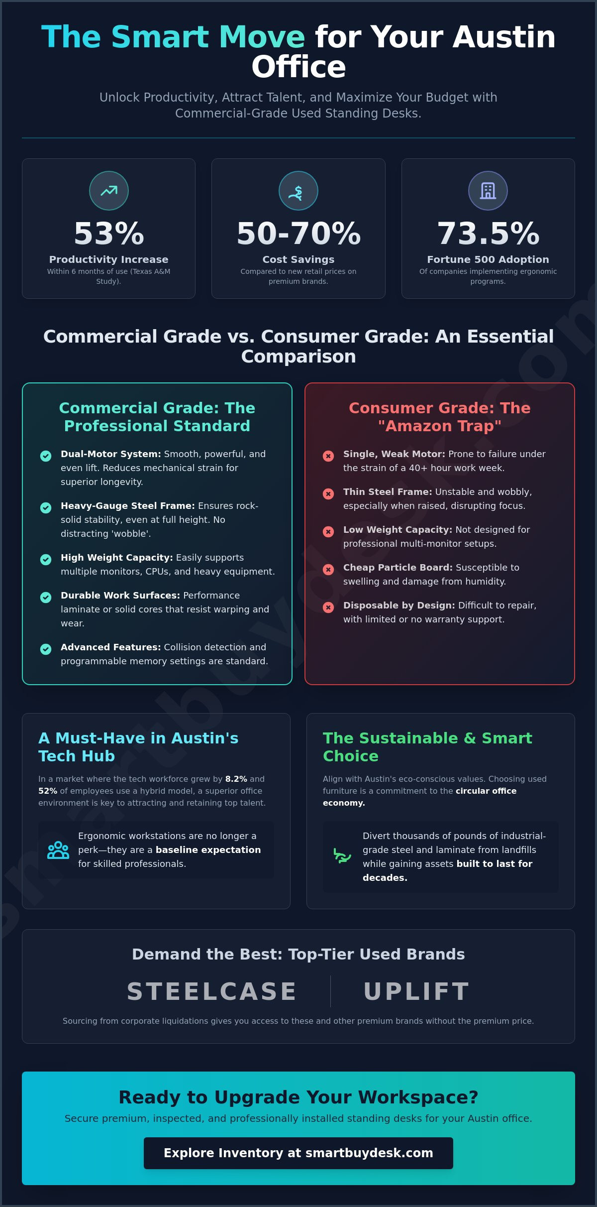 Used Standing Desk Austin: The 2026 Commercial Buyer’s Guide