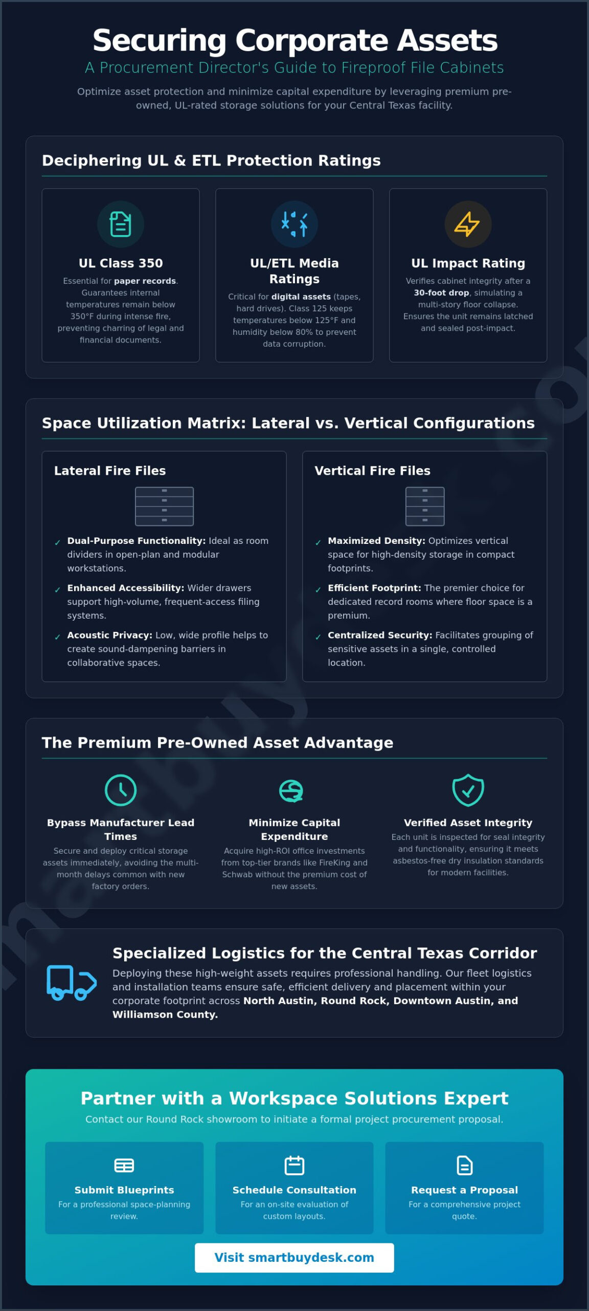 Used Fireproof File Cabinets in Austin: A Guide to Secure Asset Procurement