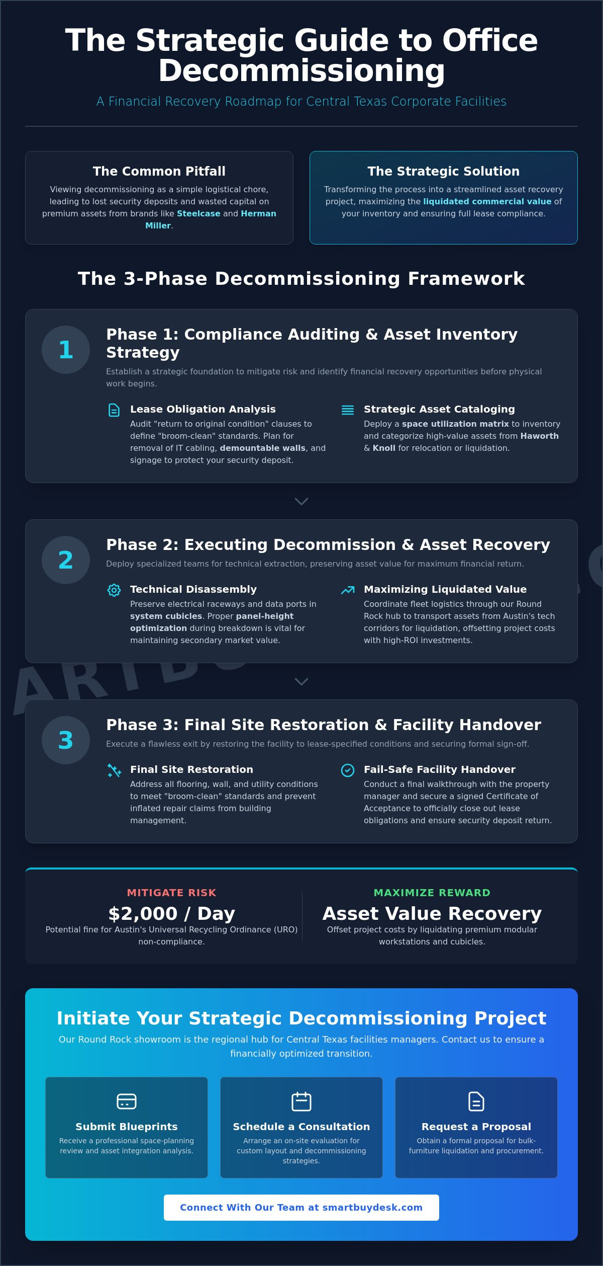 How to Decommission an Office in Austin: A Strategic Asset Recovery Guide