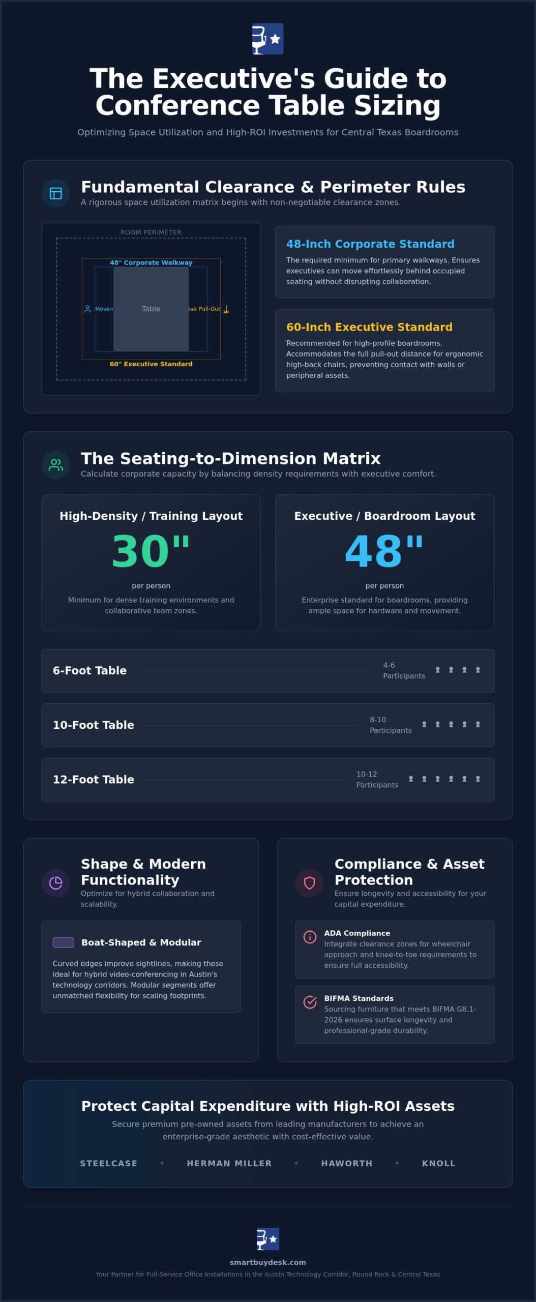 How to Choose a Conference Table Size: A Professional Space Planning Guide
