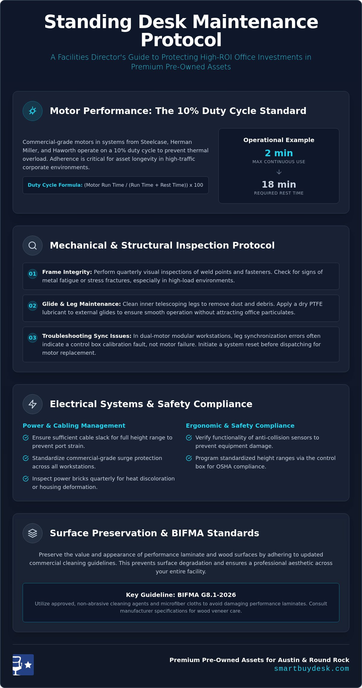 Used Standing Desk Maintenance Guide: Maximizing ROI for Austin Workspaces