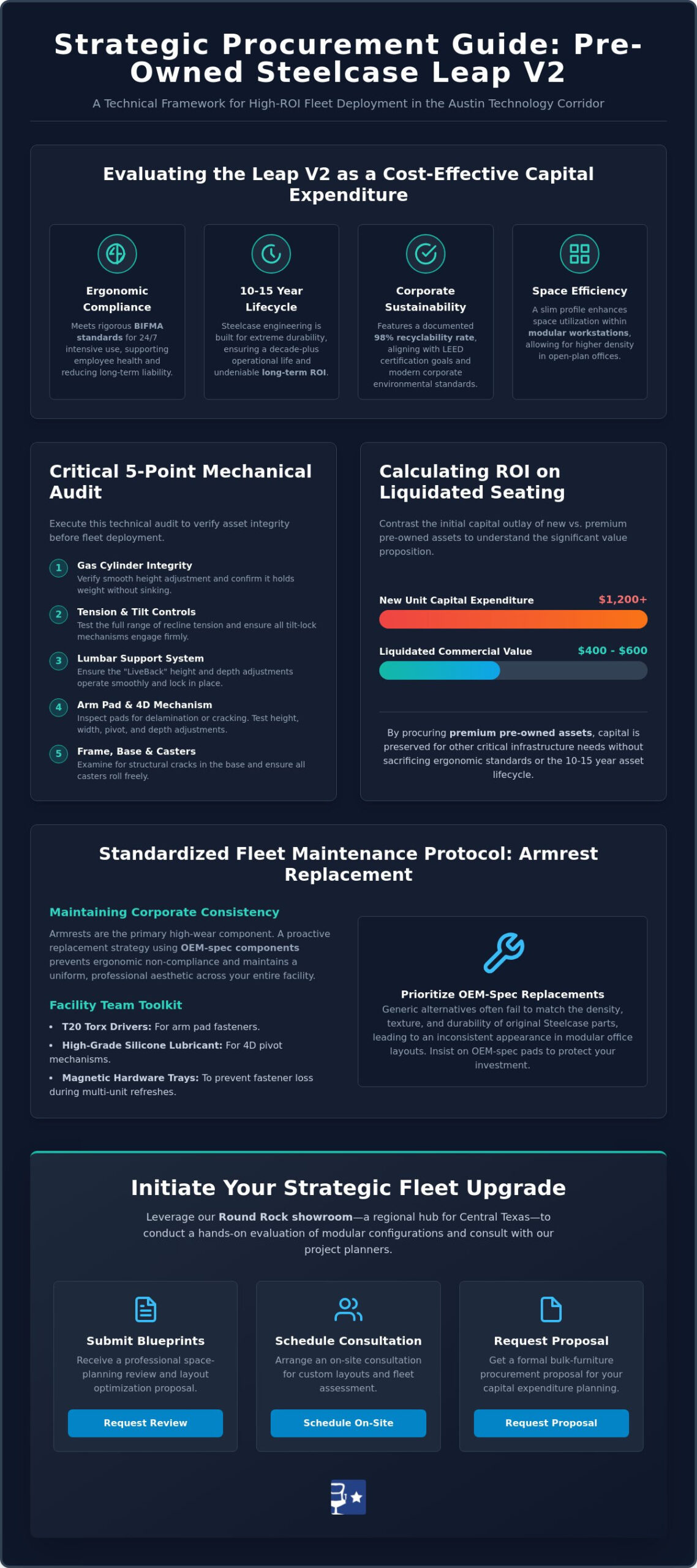 Used Steelcase Leap V2 Buying Guide: A 2026 Procurement Framework for Austin Facilities Managers