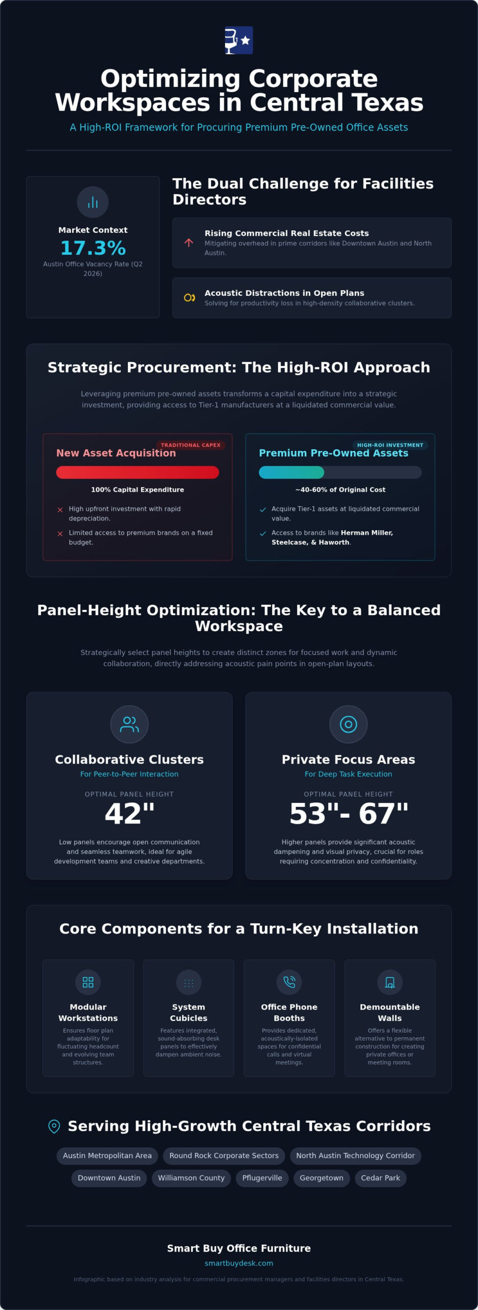 Strategic Design: Optimizing Open Plan Cubicles for Austin Business Environments