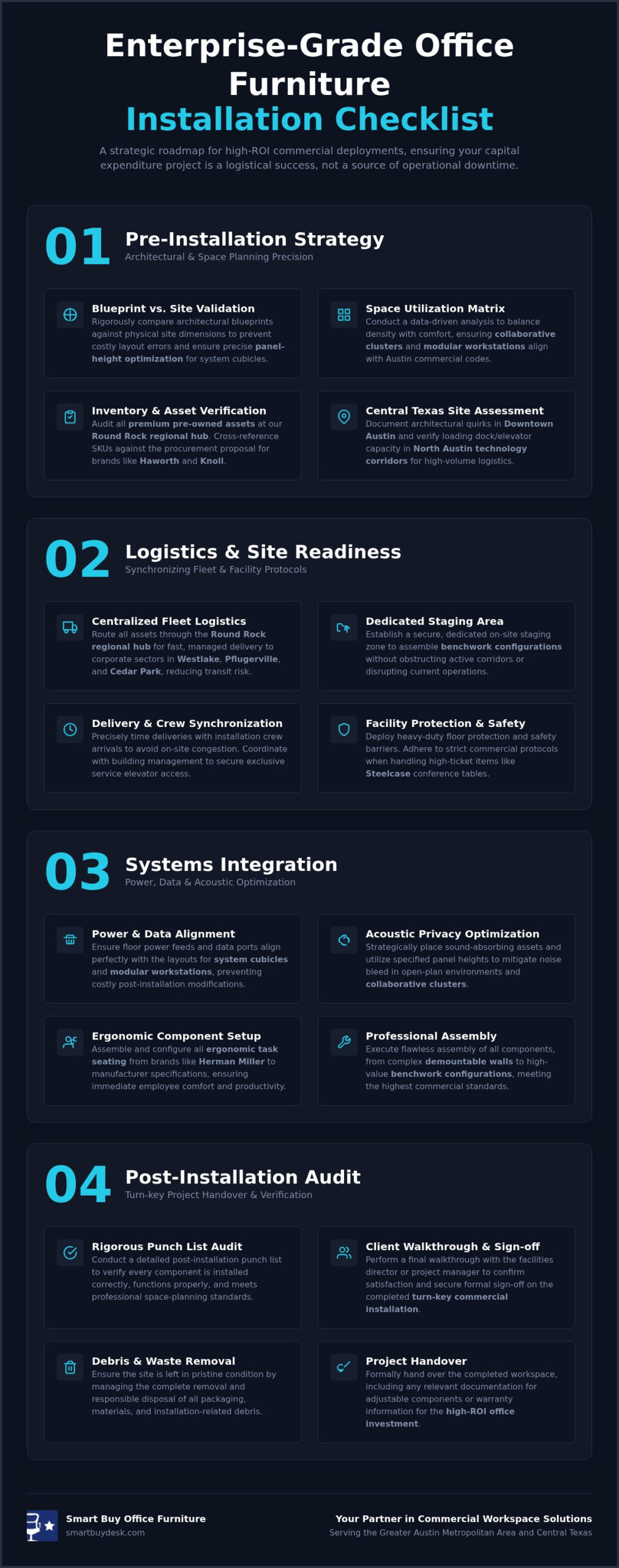 Commercial Office Furniture Installation Checklist: The 2026 Procurement Manager’s Guide